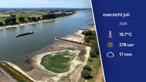Op een na droogste julimaand ooit gemeten