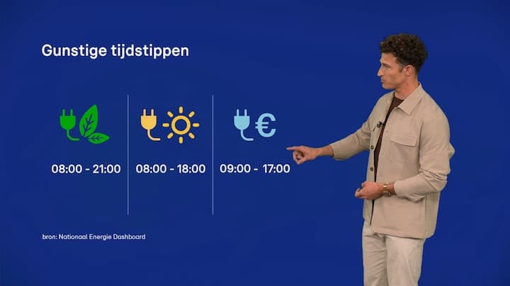 Energieweerbericht 24 juli 2026
