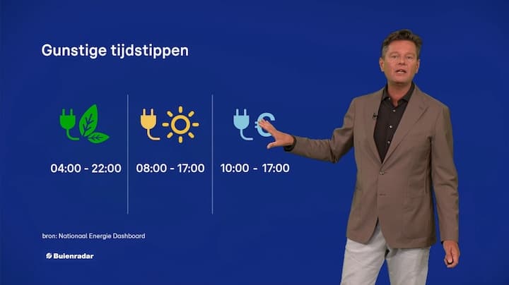 Energieweerbericht 21 augustus 2026