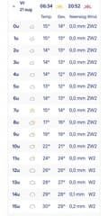 Vrijdag 30 graden?