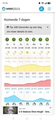 Vrijdag geen 30 graden 